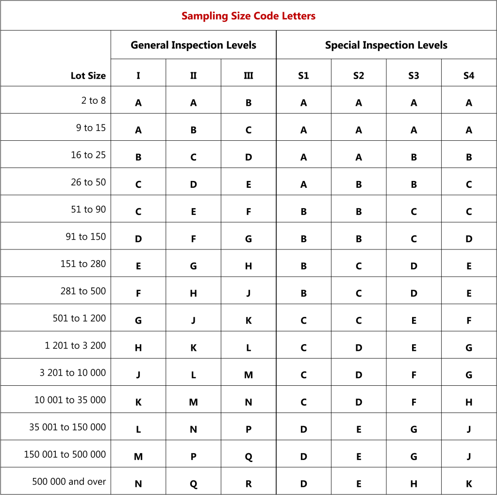 Our Inspection Standards | China2west